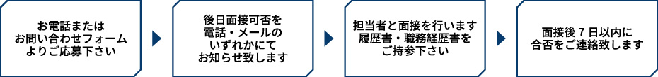 採用の流れ